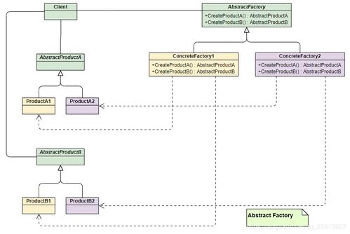 网络工程面试必备 七大常用设计模式解析