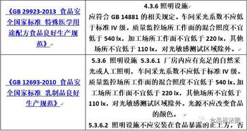 食品工厂照明设施设计要求汇总